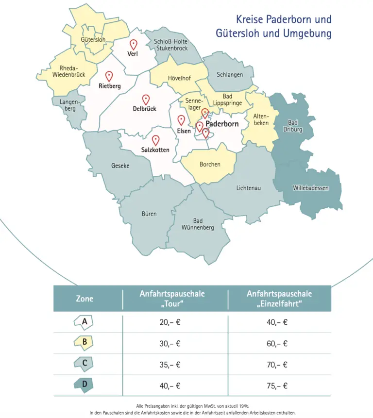 Wie funktioniert die Terminvereinbarung?